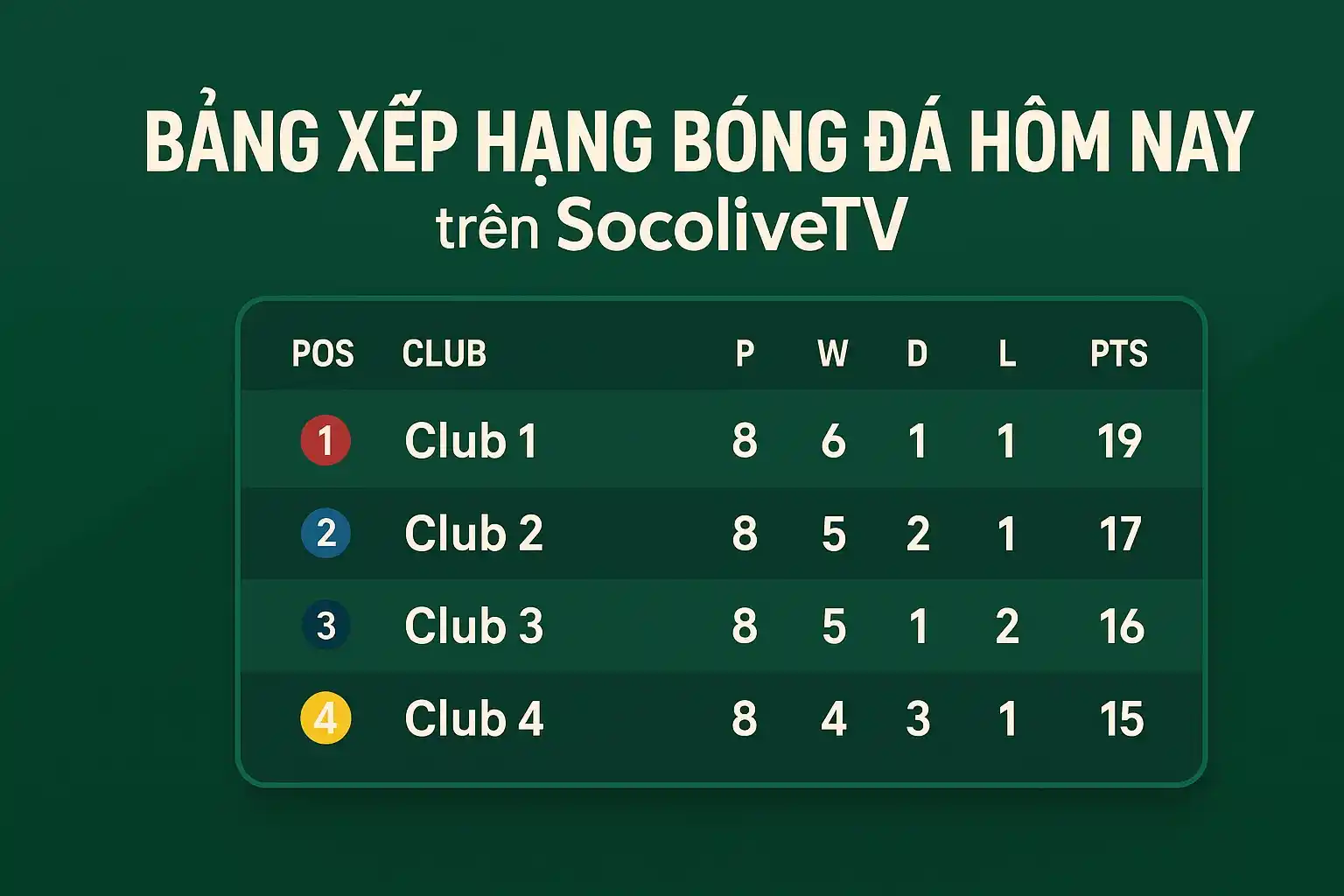 Bảng xếp hạng bóng đá hôm nay trên SocoliveTV