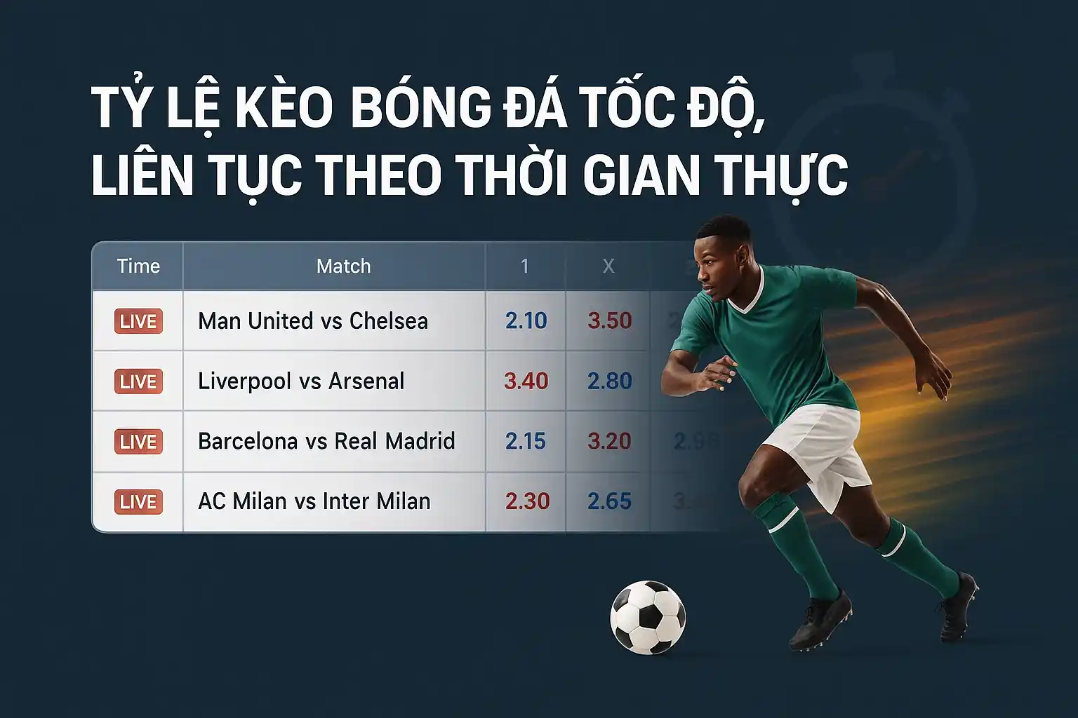 Tỷ lệ kèo bóng đá tốc độ, liên tục theo thời gian thực